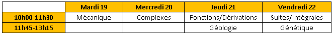 Programme révisions